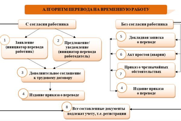 База блэкспрут с адресами