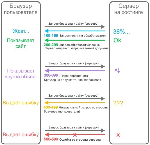 Рабочая blacksprut на сегодня